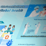 8JM3XLME1ESAZ9BDL78U - 🌍NewspaperAmigo – Your Global News Buddy 🗞️ China's Global Health Impact: Millions Helped Worldwide 🌏🩺