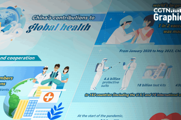China’s Global Health Impact: Millions Helped Worldwide ๐๐ฉบ China's Global Health Impact: Millions Helped Worldwide ๐๐ฉบ