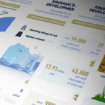 Xinjiang’s 70-Year Boom: From Desert to Dynamic Hub 🚀🌏