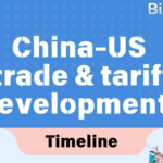 China & US Hold Key Trade Talks in Madrid 🌏🤝