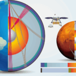 I7O9914NK7G7XB19HX9H - 🌍NewspaperAmigo – Your Global News Buddy 🗞️ 🌍🔴 Mars’ Secret Core Revealed: Iron & Nickel Like Earth’s!