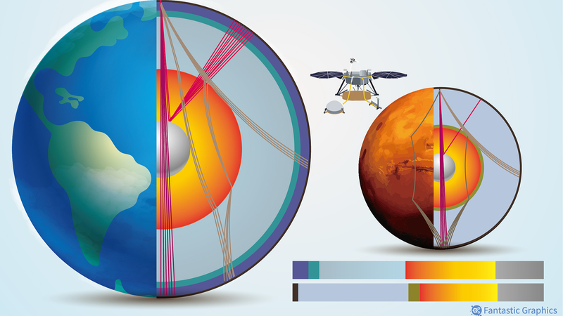 I7O9914NK7G7XB19HX9H - 🌍NewspaperAmigo – Your Global News Buddy 🗞️ 🌍🔴 Mars’ Secret Core Revealed: Iron & Nickel Like Earth’s!