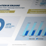 Xinjiang's Urban Boom & Rising Incomes: By the Numbers 📈🌆