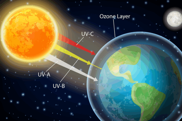 Earth’s Ozone Layer on the Mend 🌍✨ UN Report Reveals Progress Earth’s Ozone Layer on the Mend 🌍✨ UN Report Reveals Progress