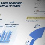 Xinjiang's Economy Soars 🚀: 70 Years of Growth & Innovation