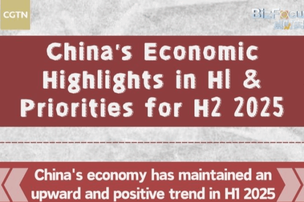 China’s H1 2025 Economic Highlights & What’s Next ππ China's H1 2025 Economic Highlights & What's Next ππ