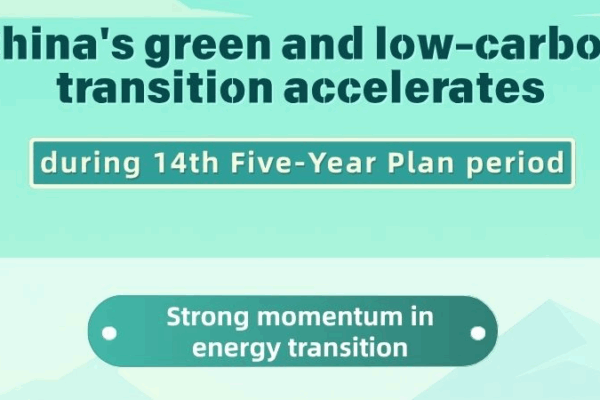 China’s Green Revolution Gains Momentum 🌱💨