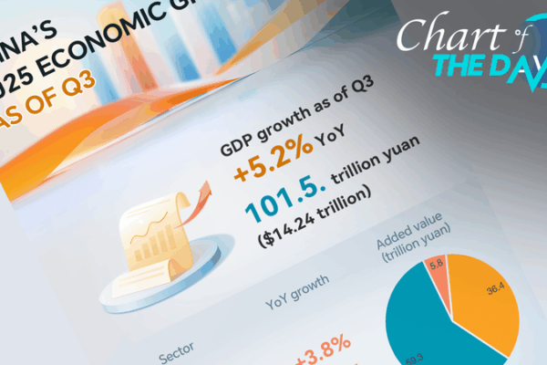 China’s Economy Surges 5.2% in 2025: What’s Driving the Growth? China_s_Economy_Surges_5_2__in_2025__What_s_Driving_the_Growth_