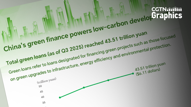 F10701LUVM0LD5SAPCL0 - 🌍NewspaperAmigo – Your Global News Buddy 🗞️ China’s Green Finance Boom Fuels Global Sustainability Shift 🌱💸