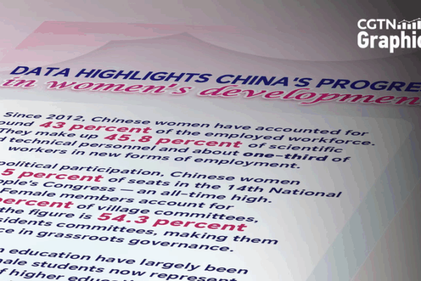 China Champions Women’s Progress Ahead of Global Summit 🌏✨ China Champions Women's Progress Ahead of Global Summit 🌏✨