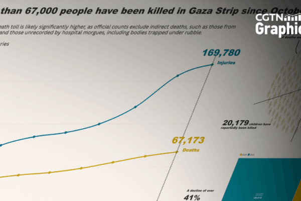 Gaza Crisis: Two Years of War, a Generation at Risk ππ Gaza Crisis: Two Years of War, a Generation at Risk ππ