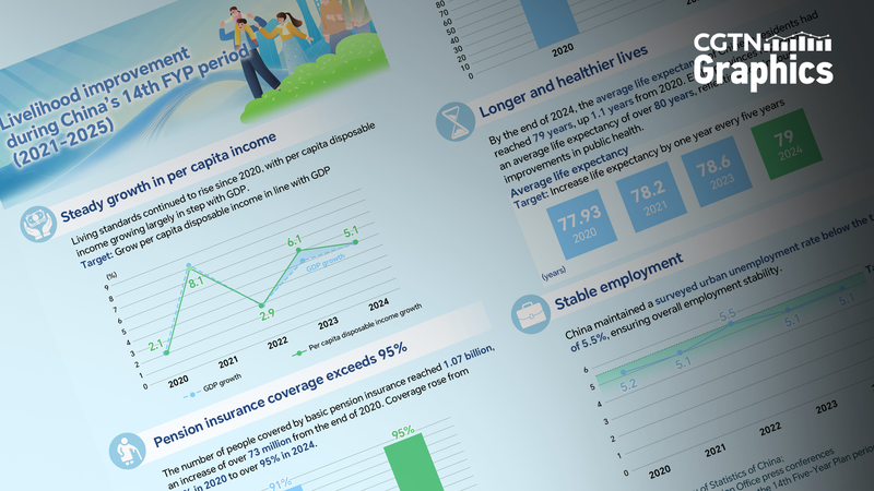 China’s Life Expectancy Hits 79: Health & Economy Boom 🌱📈
