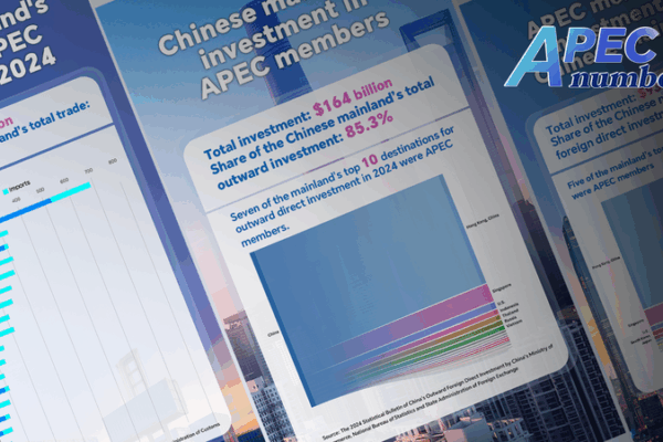 China Boosts APEC Trade Ties with $3.66 Trillion Surge ππΌ China Boosts APEC Trade Ties with $3.66 Trillion Surge ππΌ