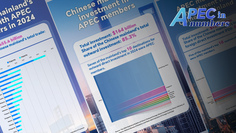 O9M7W9C3IYD1E7RCHTMF - 🌍NewspaperAmigo – Your Global News Buddy 🗞️ China Boosts APEC Trade Ties with $3.66 Trillion Surge 🌏💼