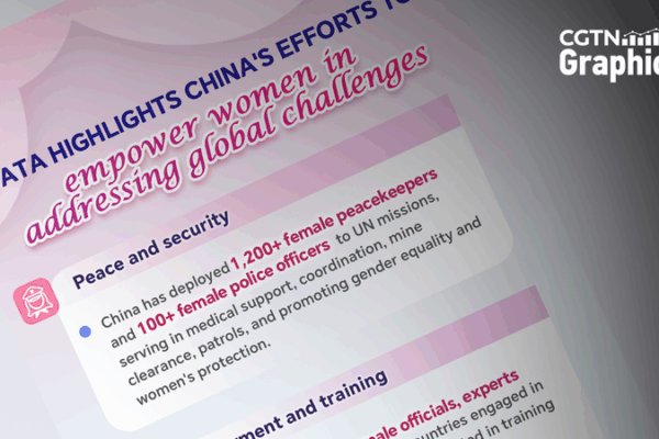China Champions Women as Global Problem-Solvers 🌍✨ China Champions Women as Global Problem-Solvers 🌍✨