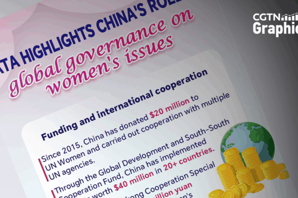 China Champions Global Women’s Rights 🌍✨ China Champions Global Women’s Rights 🌍✨