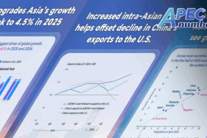 Asia-Pacific Economy Set to Boom 🌏💹 IMF Ups 2025 Forecast