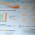 China's Economy Soars: 5 Key Numbers You Need to Know 🚀📈