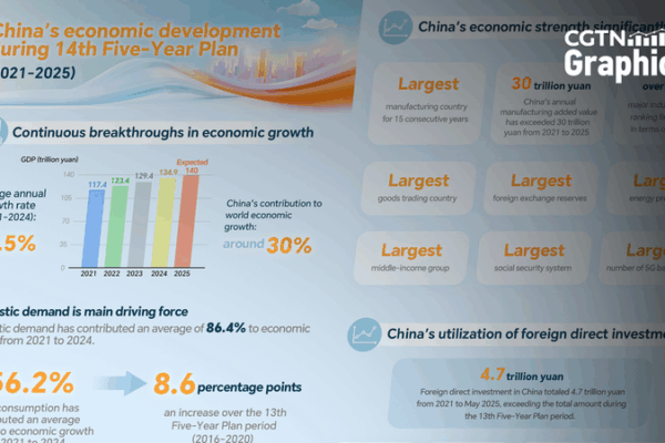 China's Economy Soars: 5 Key Numbers You Need to Know 🚀📈