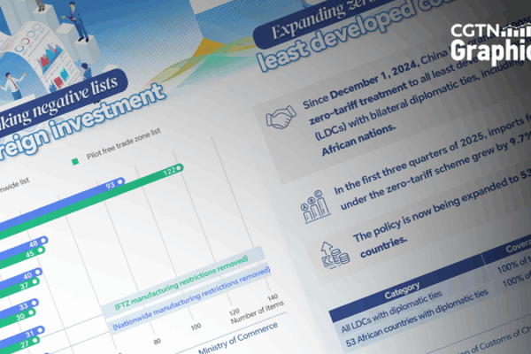 China’s CIIE 2023: Opening Doors to Global Opportunities 🌍🚪