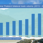 8DCZ3857G76L9SBGJILT - 🌍NewspaperAmigo – Your Global News Buddy 🗞️ China & Thailand Boost Trade Ties Amid Royal Visit 👑📈
