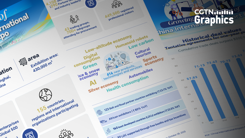 Shanghai Set to Host Record-Breaking 2025 China Import Expo 🌏✨