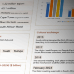 China & South Africa Strengthen Ties at 2025 G20 Summit 🌍🤝