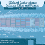 China_France_Economic_Ties_Hit_New_Highs_Ahead_of_Macron_s_2025_Visit