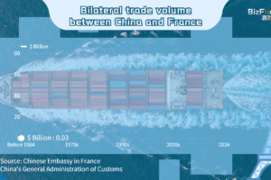 China_France_Economic_Ties_Hit_New_Highs_Ahead_of_Macron_s_2025_Visit