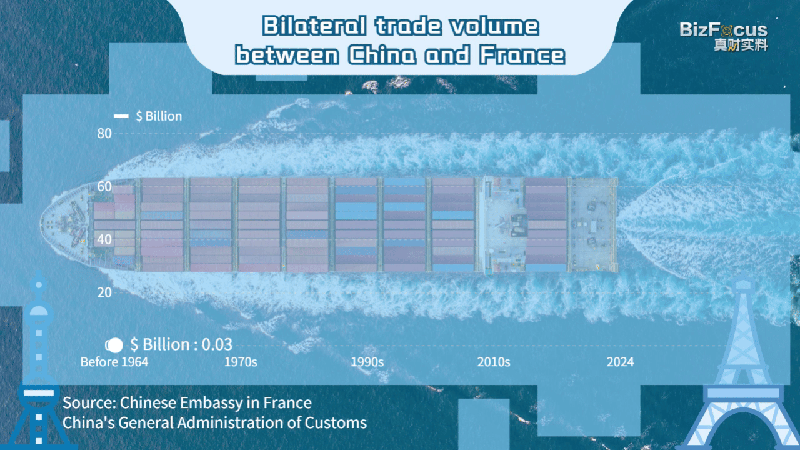 China_France_Economic_Ties_Hit_New_Highs_Ahead_of_Macron_s_2025_Visit