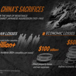 China's WWII Sacrifice: A Legacy of Global Impact 🌏✊