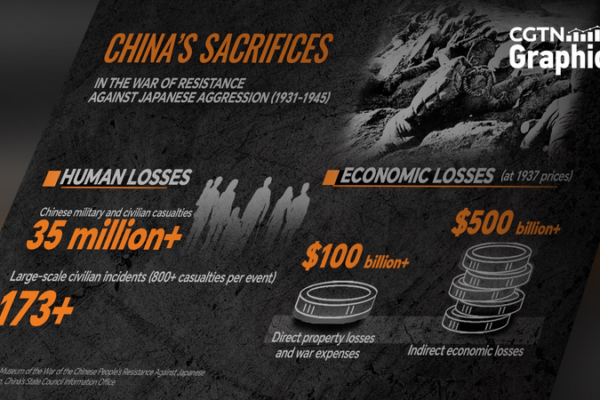 China's WWII Sacrifice: A Legacy of Global Impact 🌏✊