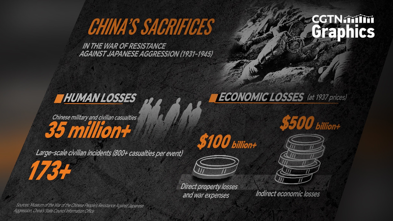 DEO0RE66M4ROTOEM0I3F - 🌍NewspaperAmigo – Your Global News Buddy 🗞️ China's WWII Sacrifice: A Legacy of Global Impact 🌏✊