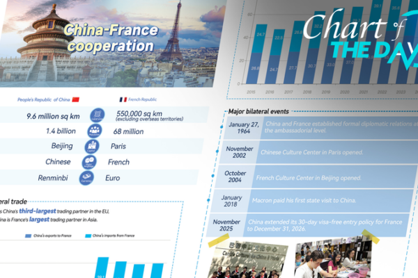China & France Boost Ties: Tech, Culture & Tourism Thrive in 2025 🌍✨