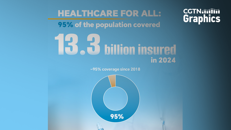 China Nears Universal Healthcare Coverage by 2025 🏥✨