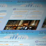 Hong Kong Rallies Around Tai Po Fire Victims with All-Round Support 🌟