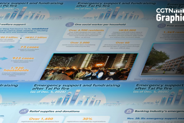 Hong Kong Rallies Around Tai Po Fire Victims with All-Round Support 🌟