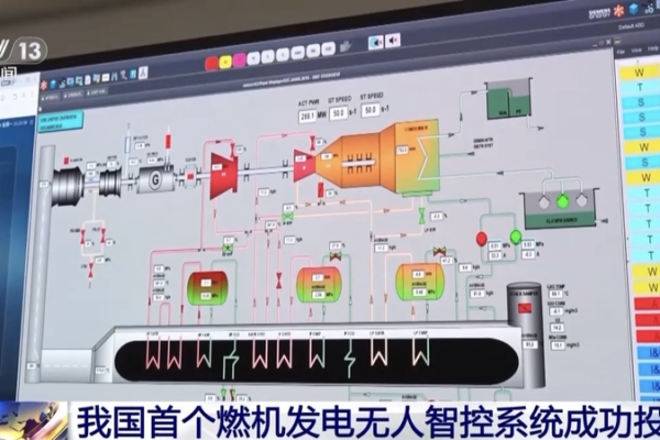 China Launches First AI-Powered Gas Turbine System 🌐⚡