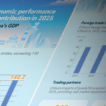 China Powers Global Growth Amid 2026 Economic Shifts 🌏📈