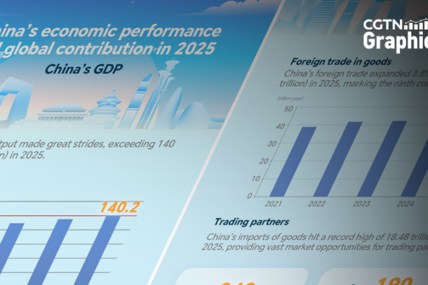 China Powers Global Growth Amid 2026 Economic Shifts 🌏📈