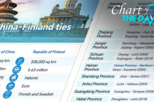 China-Finland Ties Strengthen as PM Orpo Visits Beijing 🌏🤝