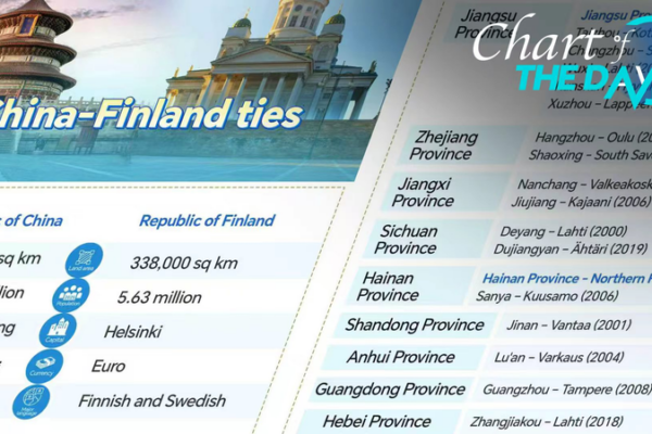 China-Finland Ties Strengthen as PM Orpo Visits Beijing 🌏🤝