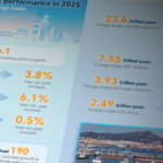 China's 2025 Foreign Trade Hits Record 45 Trillion Yuan 🚀