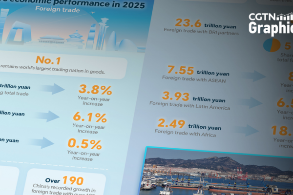 China's 2025 Foreign Trade Hits Record 45 Trillion Yuan 🚀