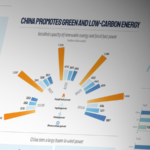 China Dominates Global Wind Power for 15 Years Straight 🌬️🌍