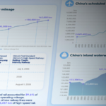 🚄 China's Spring Festival Travel Boom: 20 Years of Transport Transformation 🌉