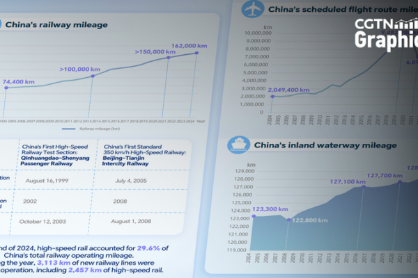 🚄 China's Spring Festival Travel Boom: 20 Years of Transport Transformation 🌉