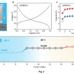 JC84VZZBI1R1IZ7HODY8 - 🌍NewspaperAmigo – Your Global News Buddy 🗞️ Chinese Scientists Unveil Game-Changing Organic Battery Tech 🔋✨