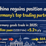 MVERVFYUYA8TU6HT43YK - 🌍NewspaperAmigo – Your Global News Buddy 🗞️ China Reclaims Top Trading Partner Spot with Germany in 2025 🌍📈
