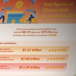 China's 2025 GDP Hits $19.74 Trillion: Services Lead Growth 🌏💹